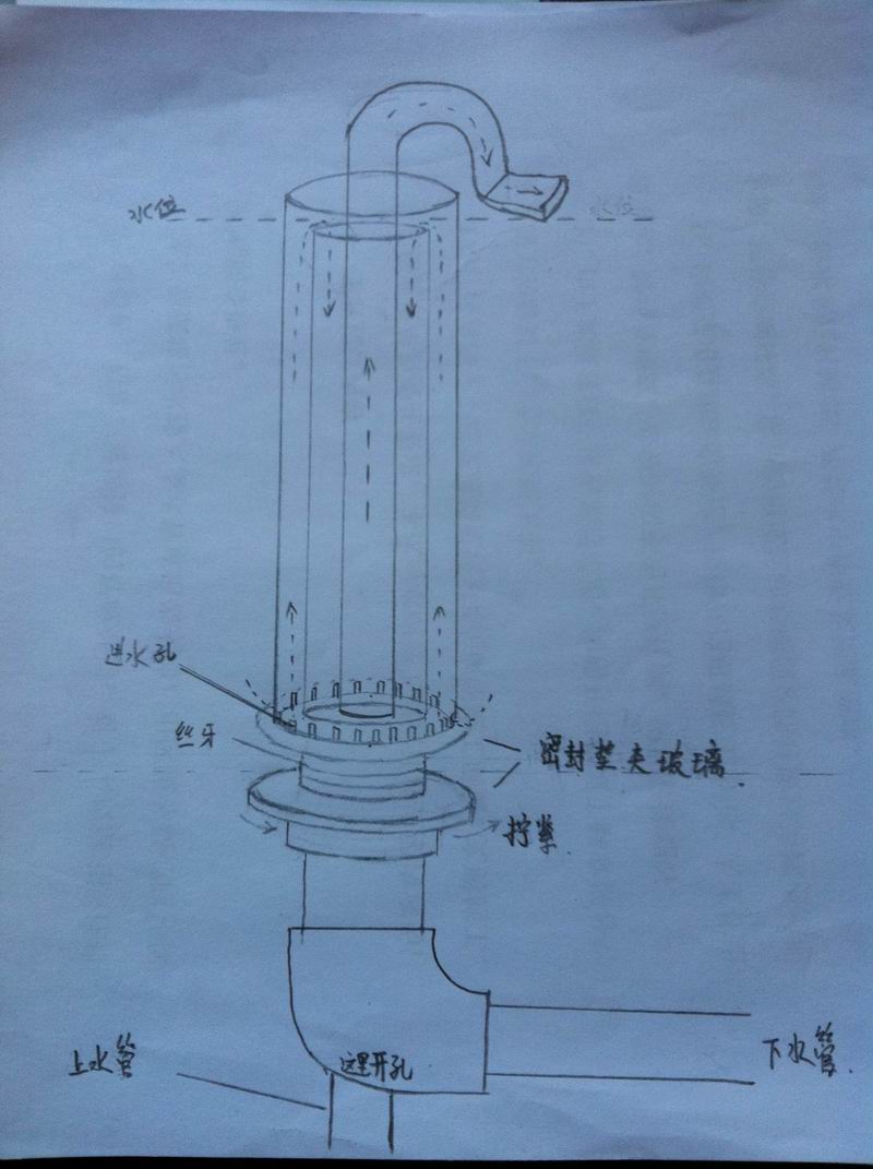 关于三重溢流的原理及优缺点