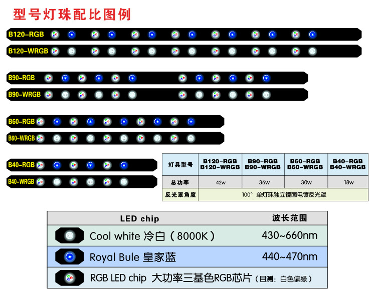 08-LED--RGBɫ.jpg