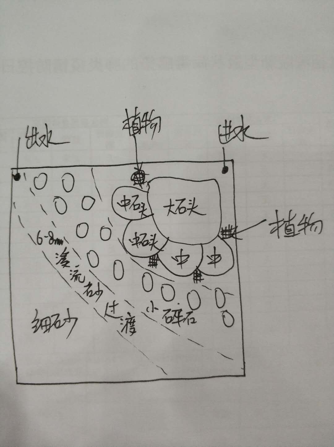 水草缸造景设计图纸图片